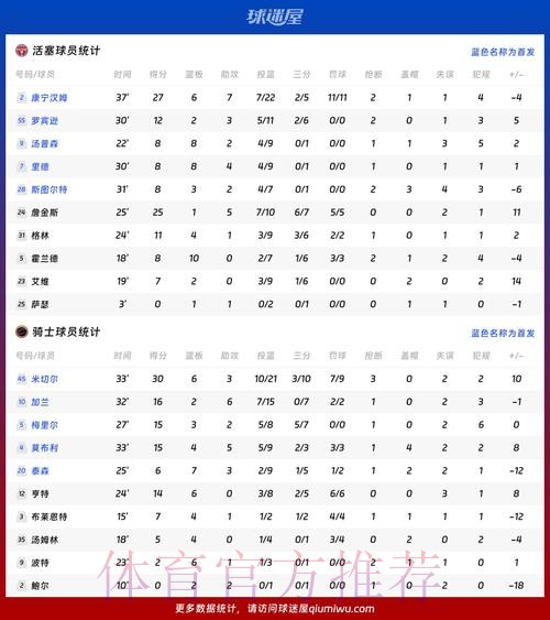 本届世界杯巴西贝林厄姆数据统计全解析
