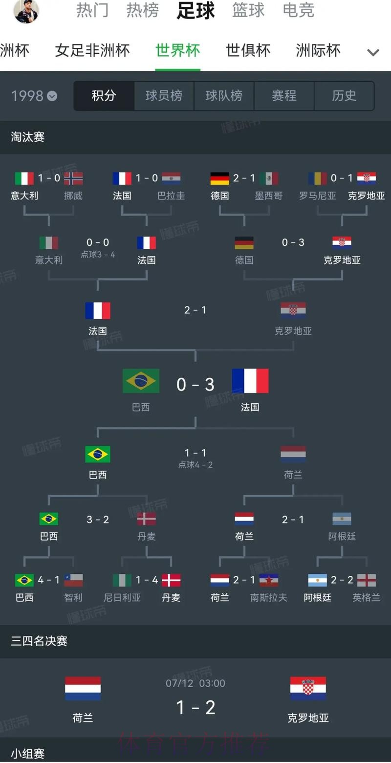 世界杯克罗地亚德布劳内赛程分析全解析