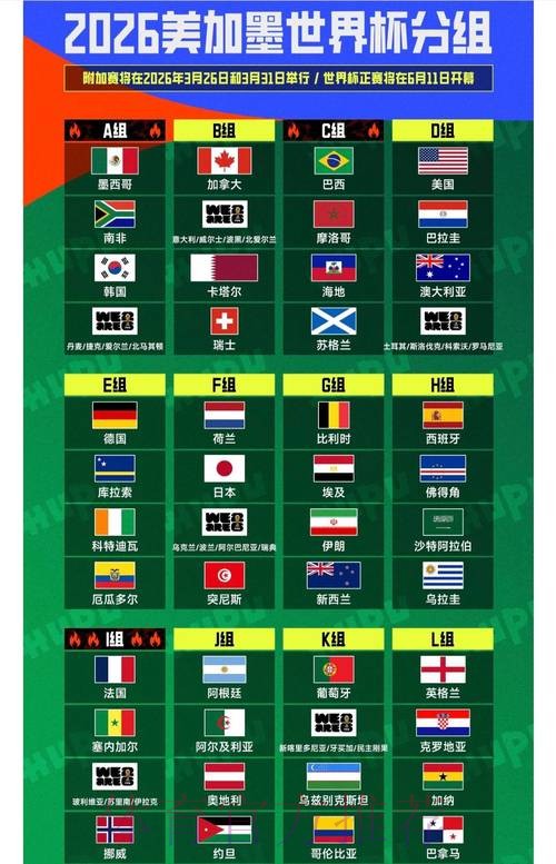 2026世界杯排名技巧