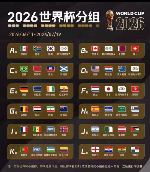 2026世界杯美国球队名单 2026世界杯美国球队名单