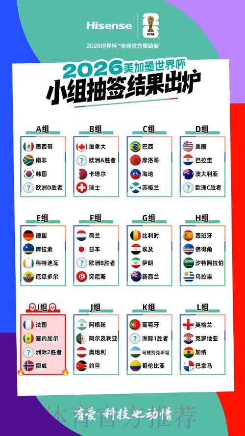 2026美加墨世界杯小组赛积分哪里可以看 2026美加墨世界杯小组赛积分哪里可以看