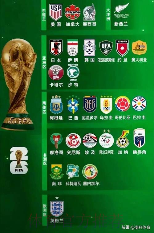 2026世界杯球队名单详细 2026世界杯球队名单详细