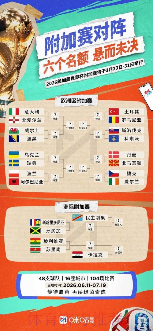 2026世界杯参赛球队实时 2026世界杯参赛球队实时