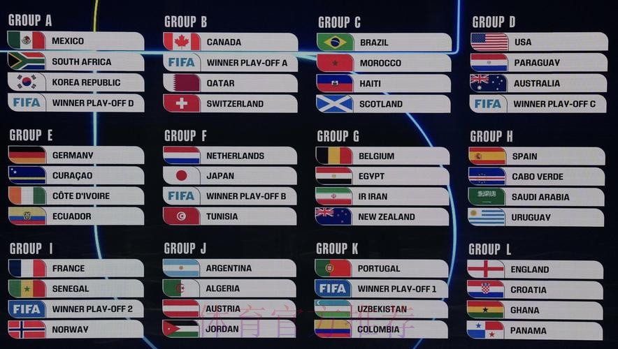 2026美加墨世界杯比赛结果最新